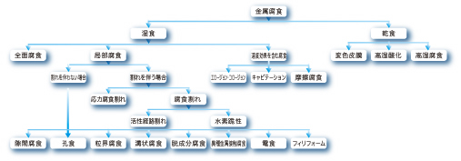 さび.jpg