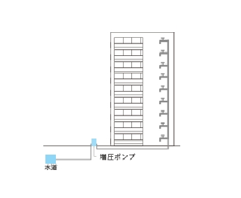 直結増圧給水方式.gif